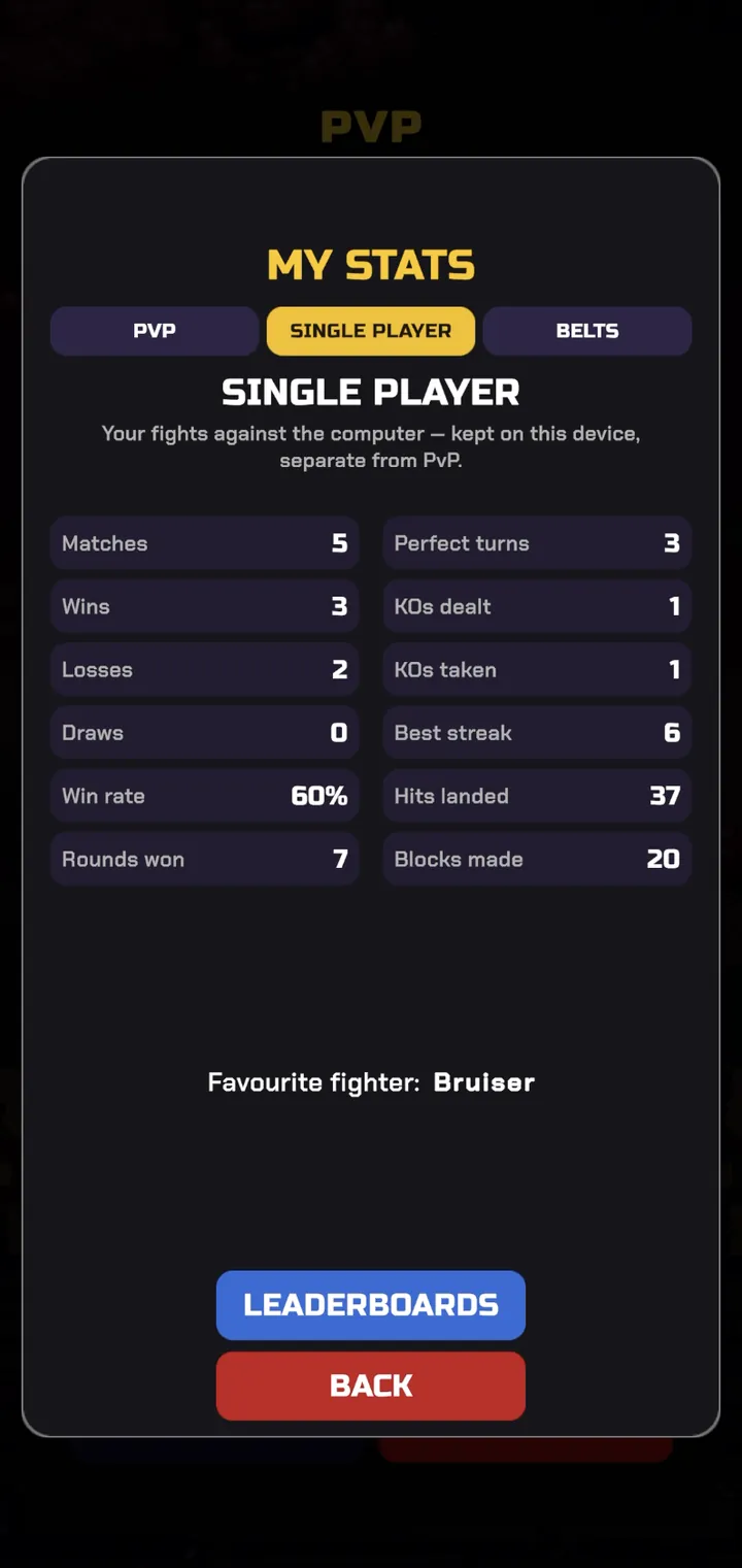 Your stats